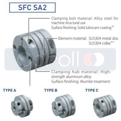 SFC-050SA2-18B-20B MIKI