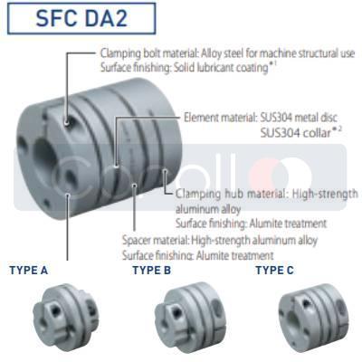 SFC-040DA2-12B-15B MIKI