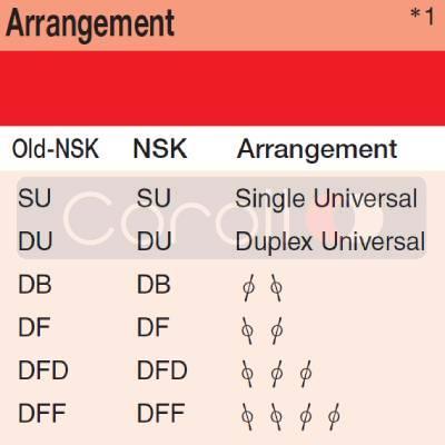 7012 CSN24TRV1VS-01/ULP3 NSK